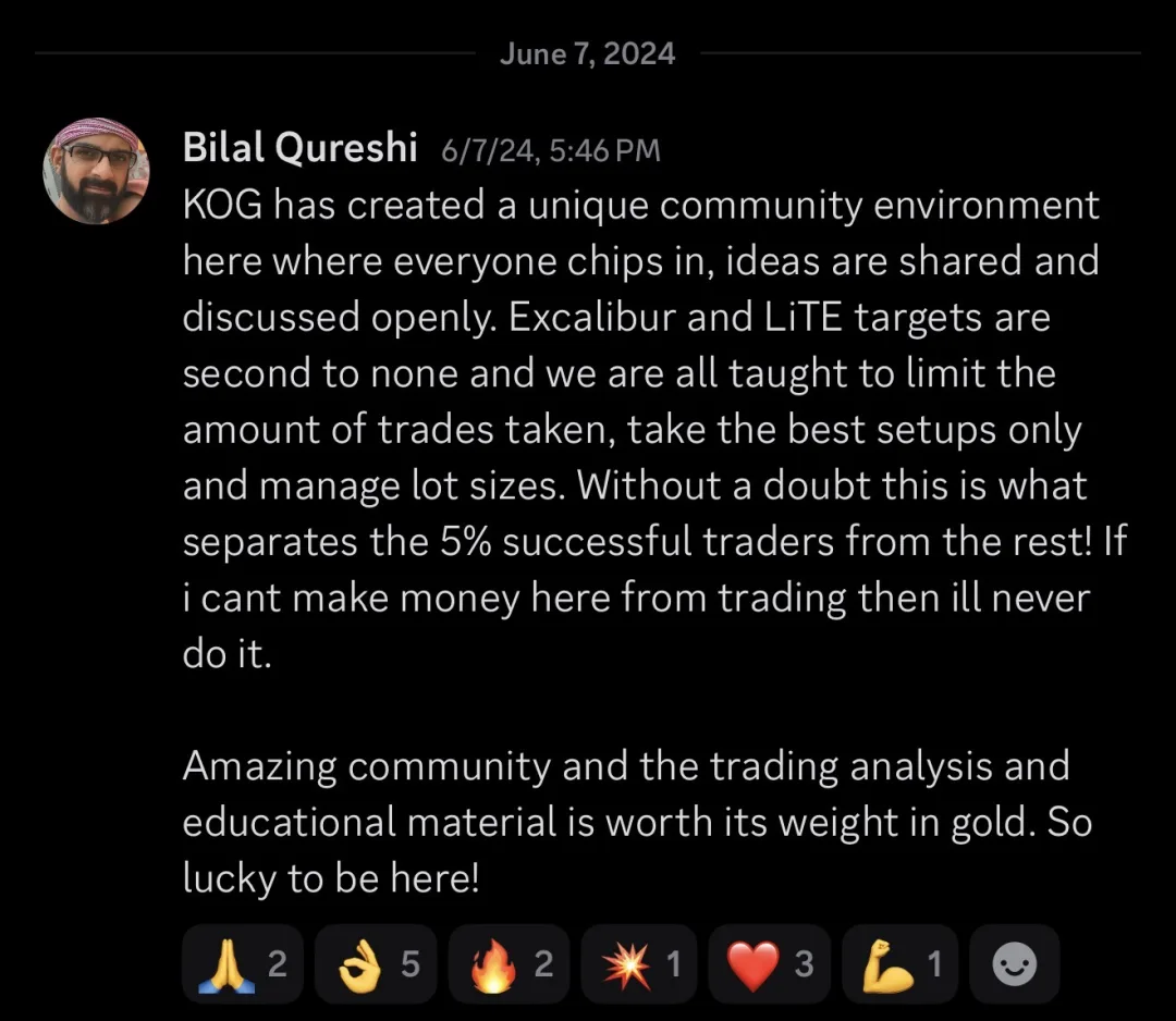 Knights of Gold member review: KOG has created a unique community environment here where everyone chips in, ideas are shared and discussed openly. Excalibur and LiTE targets are second to none and we are all taught to limit the amount of trades taken, take the best setups only and manage lot sizes. Without a doubt this is what separates the 5% successful traders from the rest! If I can't make money here from trading then I'll never do it. Amazing community and the trading analysis and educational material is worth its weight in gold. So lucky to be here!