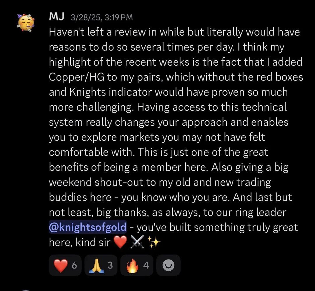 Knights of Gold member review: Haven't left a review in a while but literally would have reasons to do so several times per day. I think my highlight of the recent weeks is the fact that I added Copper/HG to my pairs, which without the red boxes and Knights indicator would have proven so much more challenging. Having access to this technical system really changes your approach and enables you to explore markets you may not have felt comfortable with. This is just one of the great benefits of being a member here. Also giving a big weekend shout-out to my old and new trading buddies here - you know who you are. And last but not least, big thanks, as always, to our ring leader KOG - you've built something truly great here, kind sir