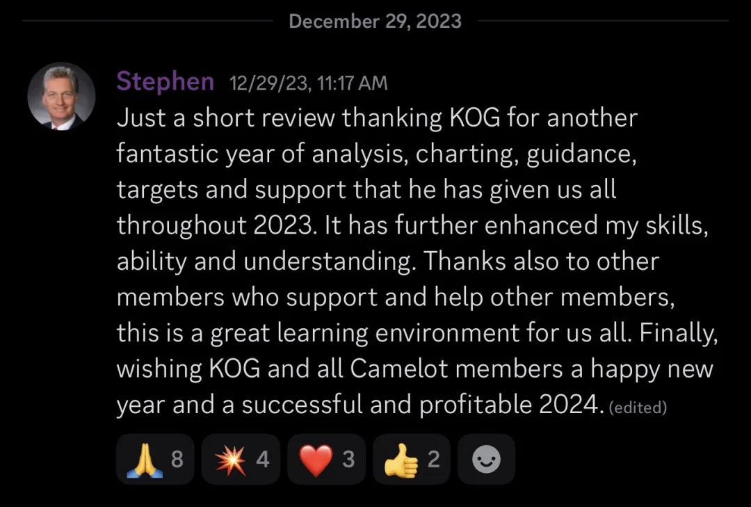 Knights of Gold member review: Just a short review thanking KOG for another fantastic year of analysis, charting, guidance, targets and support that he has given us all throughout 2023. It has further enhanced my skills, ability and understanding. Thanks also to other members who support and help other members, this is a great learning environment for us all. Finally, wishing KOG and all Camelot members a happy new year and a successful and profitable 2024.